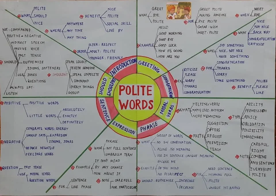 9 "chiêu thức" giúp bạn học ngữ pháp ngoại ngữ dễ nhớ