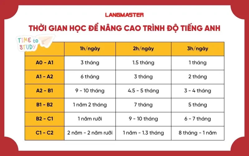 Tại sao không có một con số chính xác cho câu hỏi này?